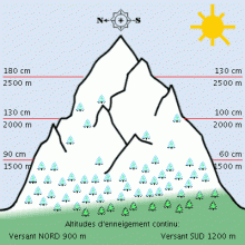 Snow Depth March 13th 2009 