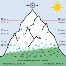 April 1st 2009 Snow Depth