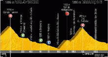 Tour de France - Stage 9